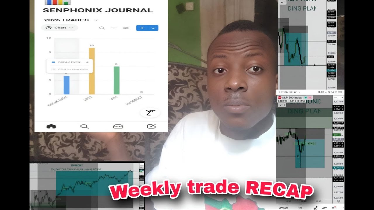 Weekly Forex Trade Recap | Strategy Execution & Results