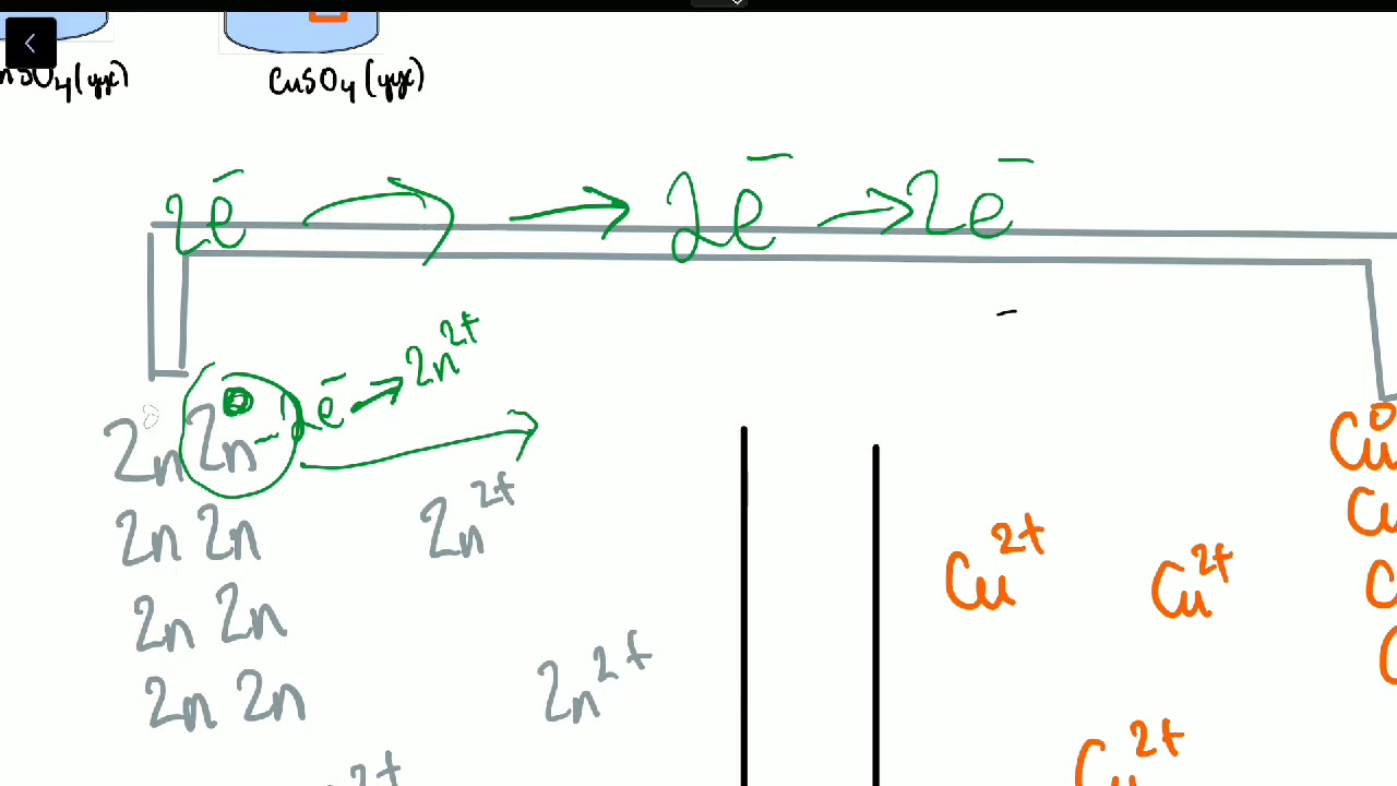 Гальваны хэлхээ /Цахилгаан хими/