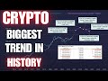 Biggest trend in history bitcoin  crypto market cycleswatch all