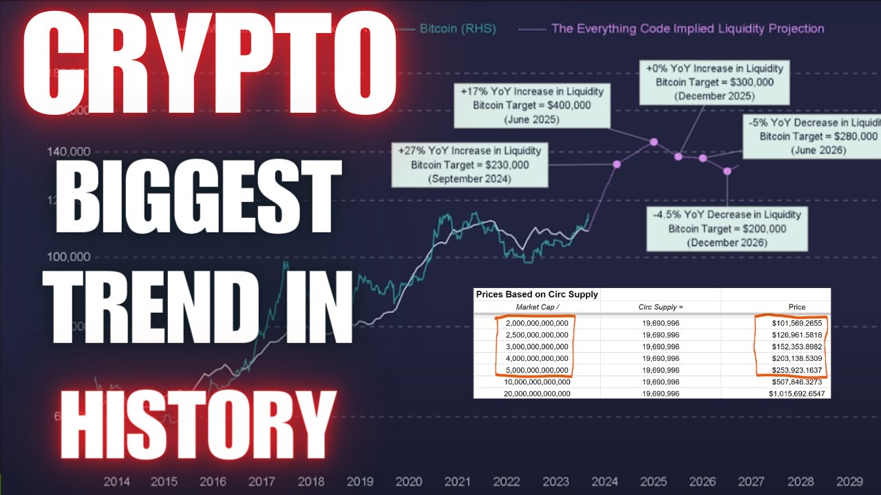 Historical Trends: Bitcoin and Crypto Market Cycles – A Must-Watch Analysis! 💥💲✔️
