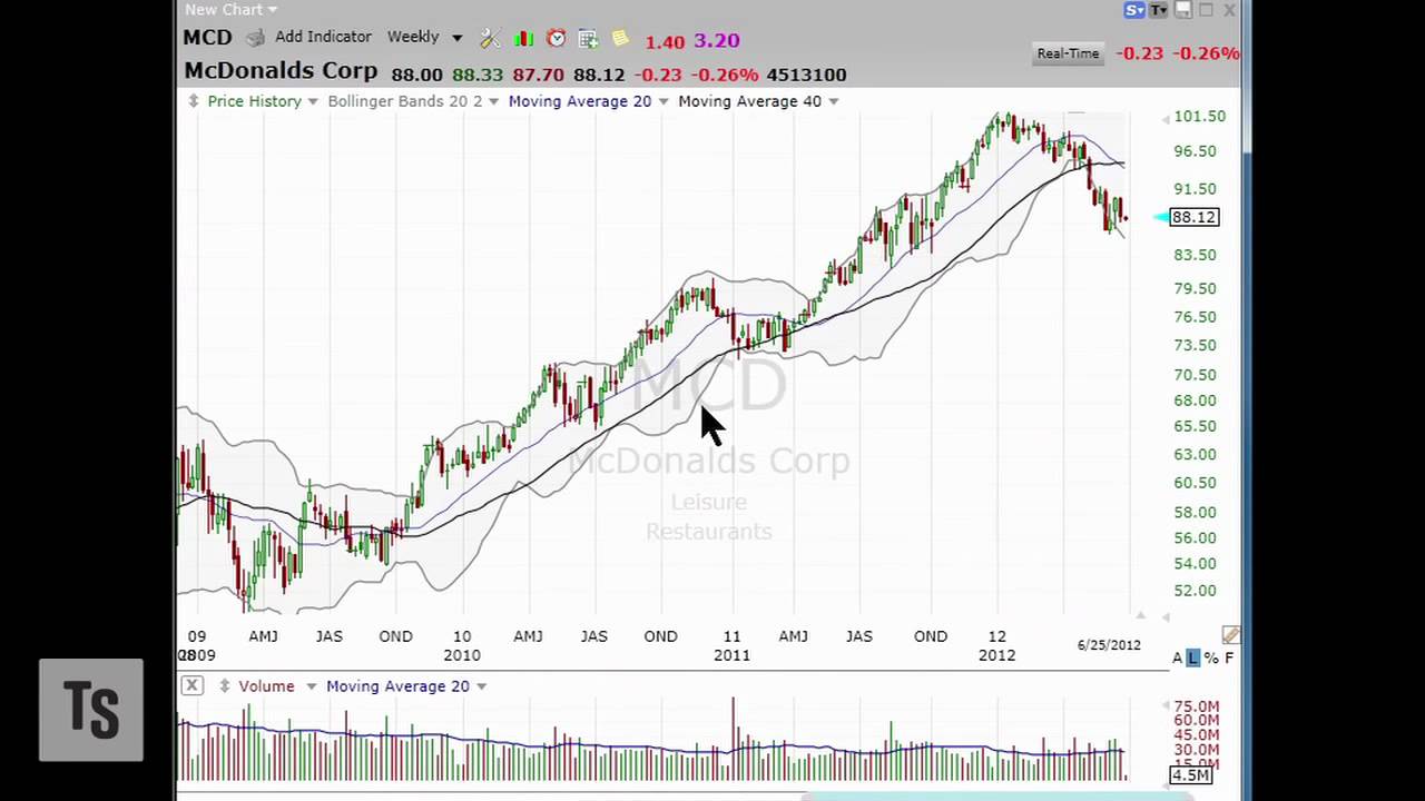 3 Stocks I Saw on TV, June 26