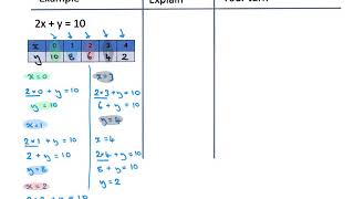 Completing a table of values for a linear equation