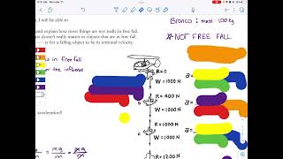 Mrs. Gastler - Application: Falling Objects