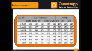 Learn To Make Budget In #Options with Quantsapp Analytical Tool  || Option Learning Webinar ||
