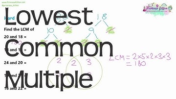 Multiples inc. Lowest Common Multiple (LCM) | Revision for Maths GCSE and IGCSE