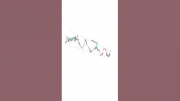 Master the Falling Wedge Pattern Spotting Reversals & Breakouts Like a Pro! 📉💥