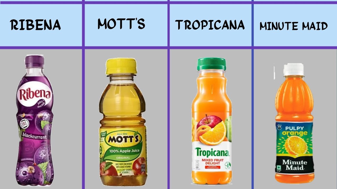 Juice brands of india. YouTube