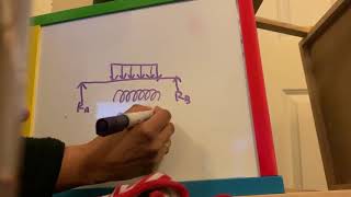 Non Concurrent Forces Uniformly Distributed Load 1