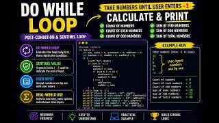 Repetition Control Structure | Do-While Loop | Sentinel Loop | part-2