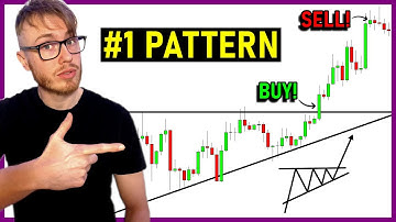 The Ascending Triangle Chart Pattern 🚀 Ascending Triangle Trading Strategy | Chart Patterns