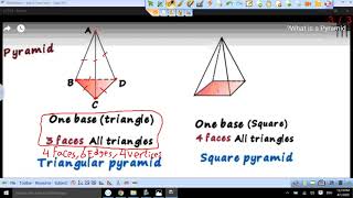 The difference between the square pyramid and the triangular pyramid