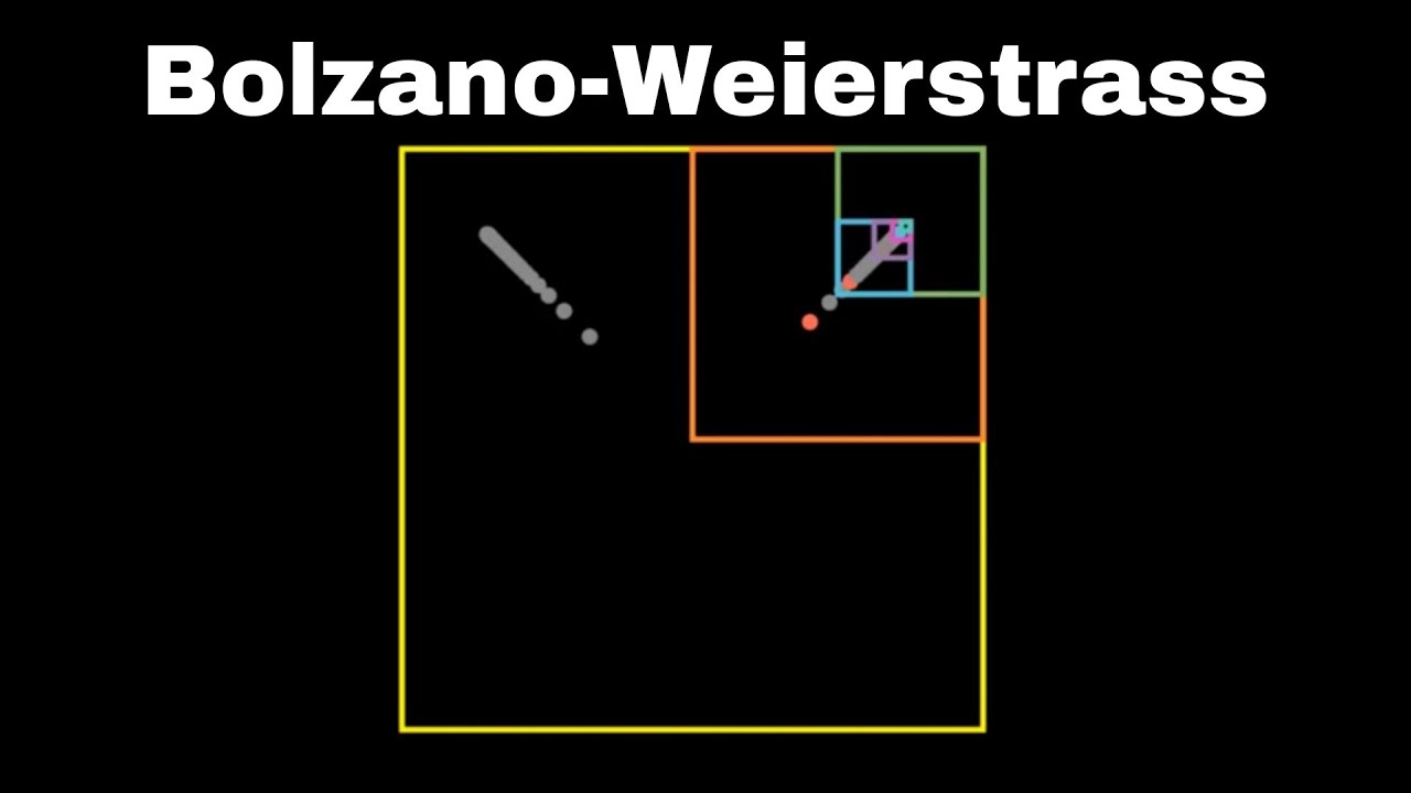 Satz Von Bolzano Weierstraß Teorema de Bolzano Weierstrass - YouTube