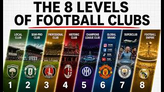 The 8 Levels of Football Clubs Nobody Explains screenshot 4