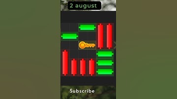 2 August mini game solved and combo card and CHIPER code.Mini game hamster kombat