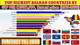 Top richest Balkan countries by GDP per capita,PPP Forecast/Balkan countries  per capita projection