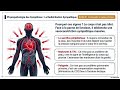 332 Etiologies des etats de chocs