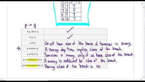 zyBooks Discrete Math 1 3