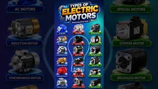 ALL TYPES OF MOTORS in 10 Seconds#electricmotor#electrical #engineering #motor #electricity #shorts