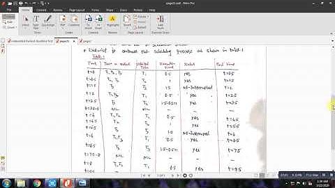 Embedded  EDF Scheduling algorithm