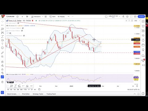 How might US PCE data affect dollar pairs and indices? | Michael Kramer @Themarketchronicles