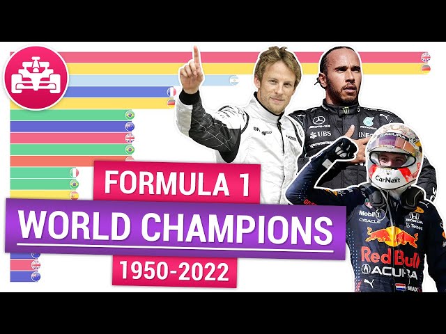 Formula 1 World Champions (1950-2022) 🏆 