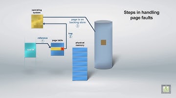 Handling Page Faults