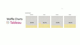 How to Create Waffle Chart in Tableau