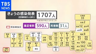 新型コロナ 全国で１７０７人感染確認、東京５６２人