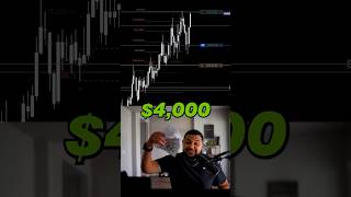 I Made $4,000 in 5 Minutes Day Trading Gold Futures 🤯🔥