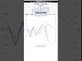 NateChrony Graph Updates  #natechrony #chronograph #airgun