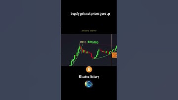 Halving BTC #criptomoedas   #criptomoeda #bitcoins #milionarios #bitcoin