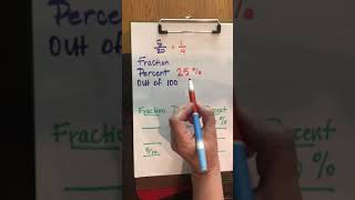 Celebrity Unit 9 Study Guide Part 1 Profile