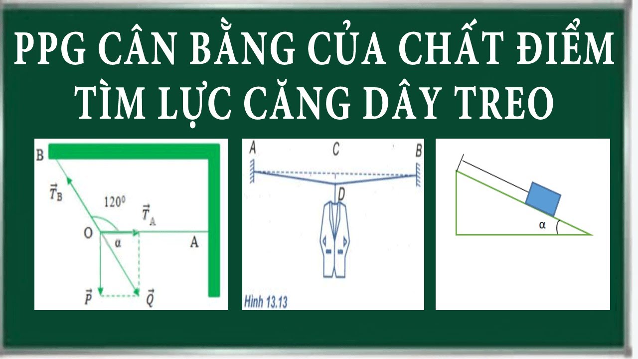 Vật lí 10 || Phương pháp giải bài tập tổng hợp và phân tích lực. Cân bằng lực | Chương trình SGK mới