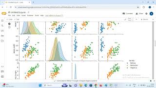 Iris Flower Classification Using K Nearest Neighbor