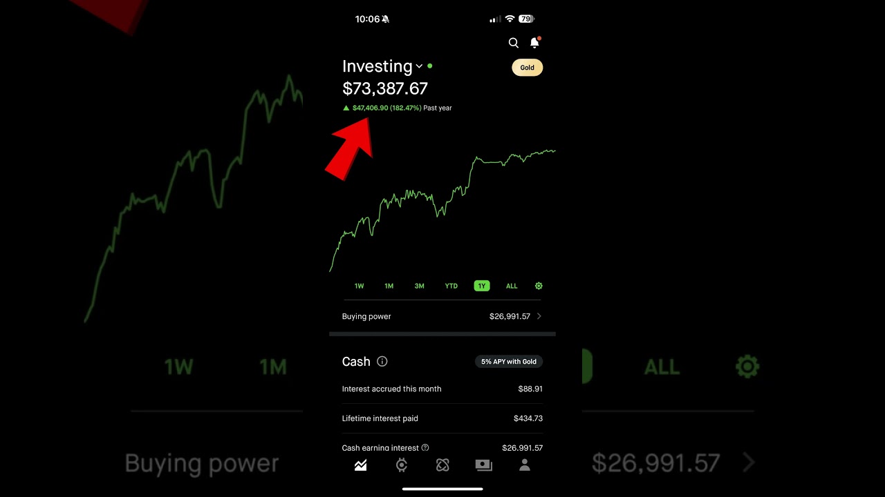 MADE THOUSANDS ON LEVERAGED STOCK!! | Wallstreetbets options trading on robinhood