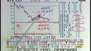 20150327 1330 葉俊敏 決戰金融家