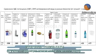 Живая вода емкости для хранения. Часть2(Тест ёмкостей для хранения 