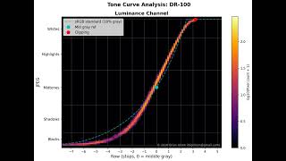 FujiFilm DR settings technical analysis.