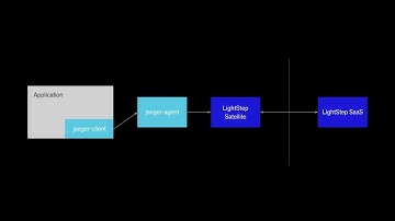 Using Jaeger? You’ve Already Instrumented for Lightstep!