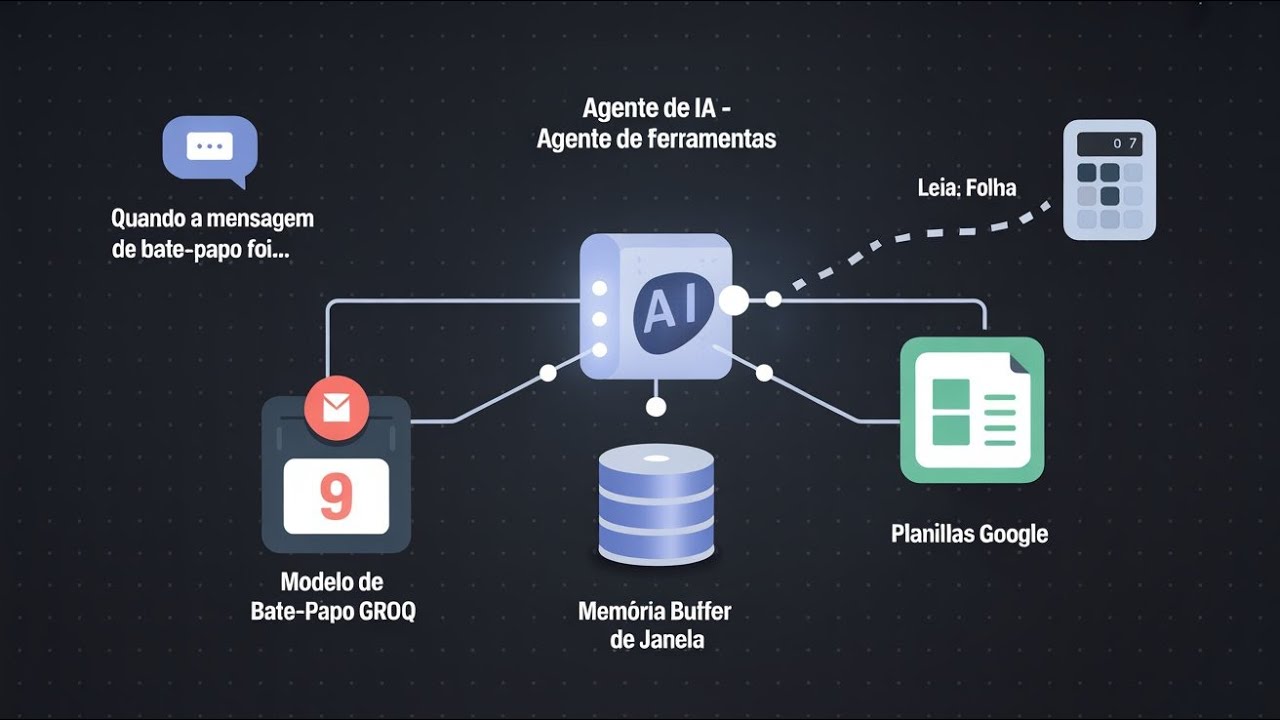 COMO CRIAR AGENTES DE IA COM O N8N EM 4 MINUTOS - YouTube