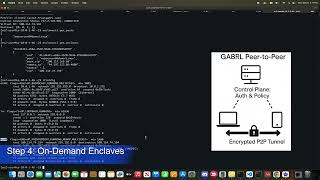 GABRL cyber security tech explainer video