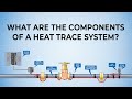 What is a Heat Trace System And How does it work?