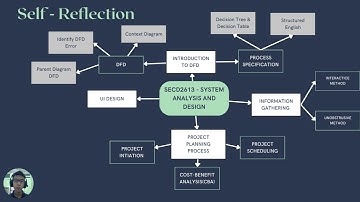 SECD2613 SYSTEM ANALYSIS AND DESIGN | P4-INDIVIDUAL PROTOTYPE | KHOO ANN HONG | G04 - SEC07 | UTM