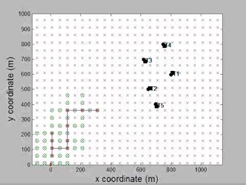 Sensor Selection in Sensor Network for Multi-Target Tracking