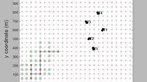 Sensor Selection in Sensor Network for Multi-Target Tracking