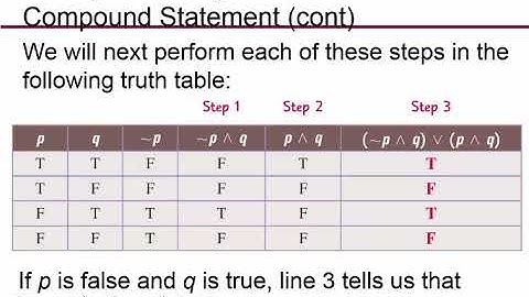 MGF 1106 3.2 Lecture Truth Tables