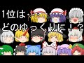 人気投票結果発表!!