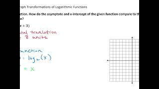 Graph Transformations of Logarithmic Functions