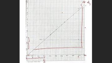 (REPORT WRITING) EXPERIMENT 5 SIMPLE HARMONIC MOTION