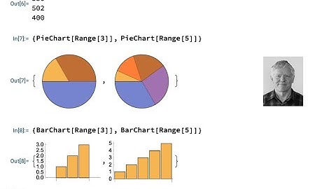 Displaying Data in Wolfram Language